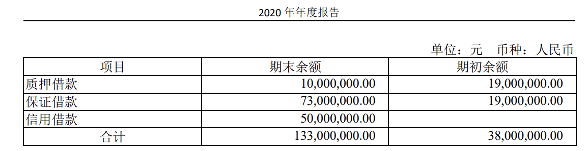简简单单学财报16-资产负债表之流动负债