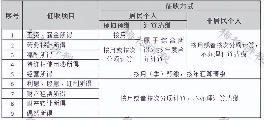 重磅!个人经营所得个税10月1日起按照1%缴纳