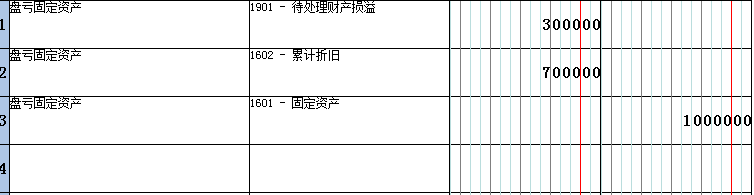 固定资产的清查——盘盈、盘亏的账务该如何处理?