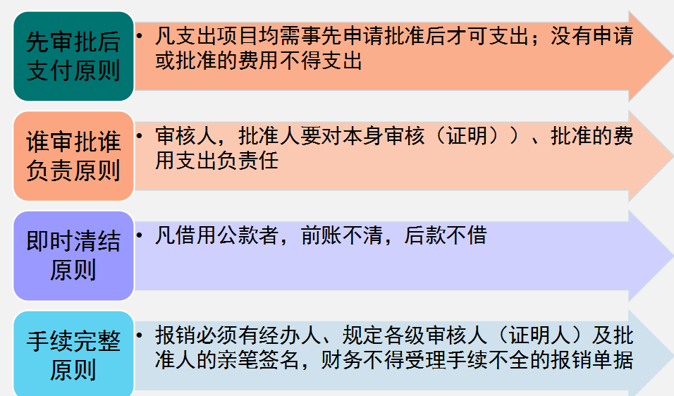 2022完整版企业费用报销单填写规范和审批流程,附费用报销系统