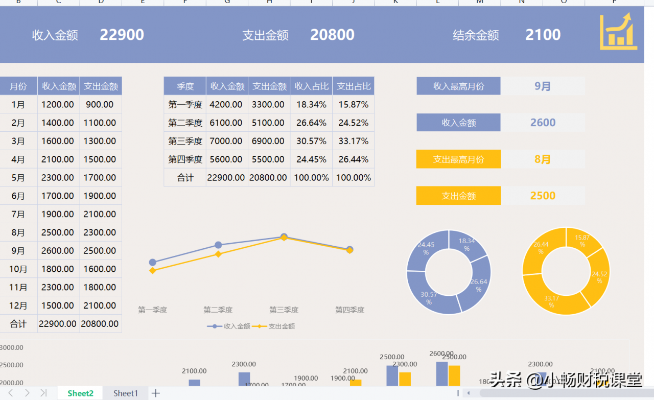 年终报表还不会做?熬夜整理了20张表格模板,含公式可直接套用