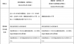 增量留抵税额是什么意思？符合条件的纳税人如何申请留抵退税？