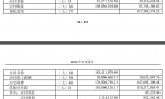 简简单单学财报16-资产负债表之流动负债