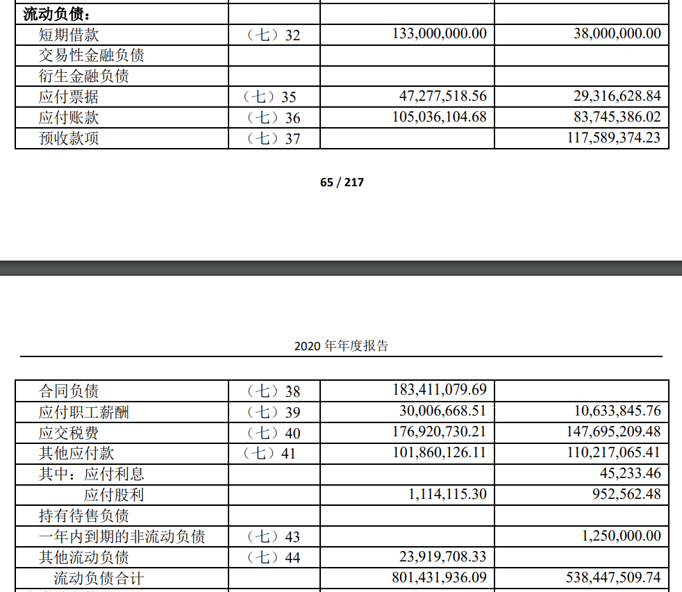 简简单单学财报16-资产负债表之流动负债
