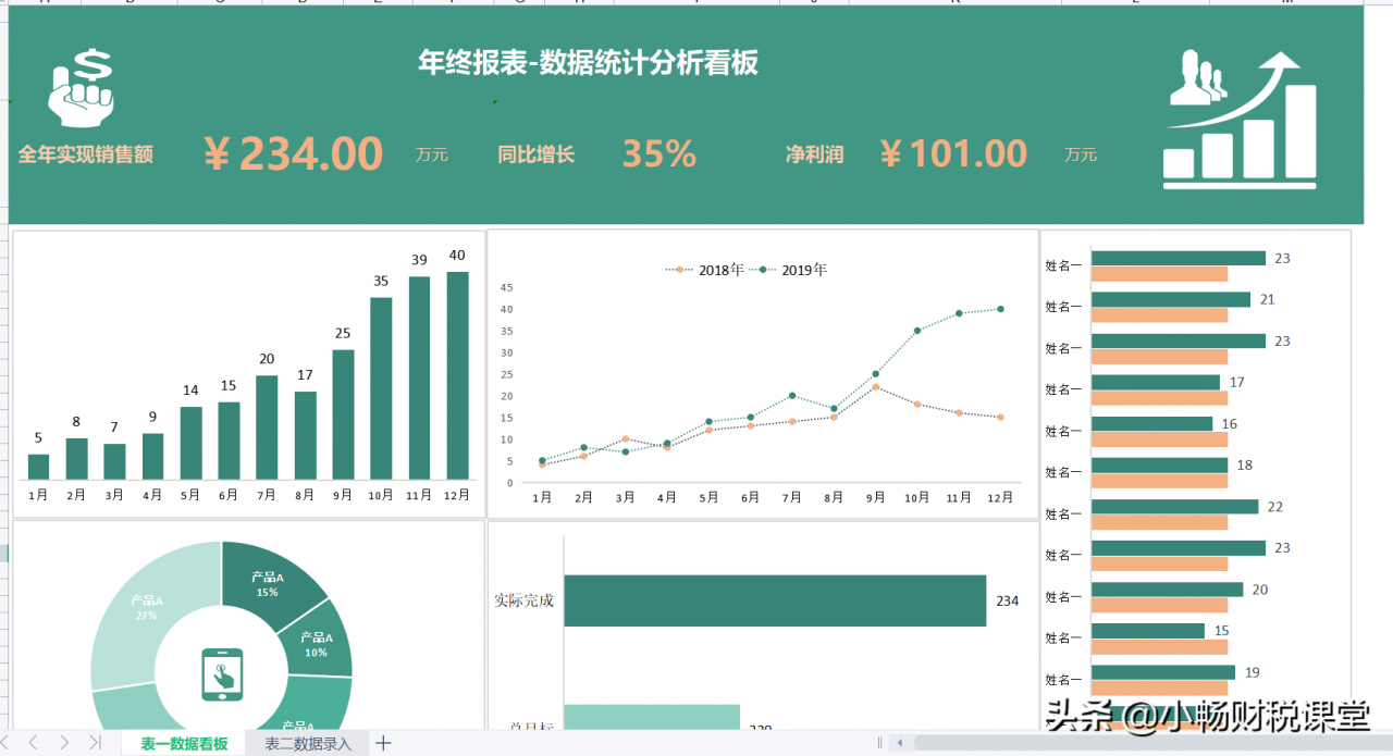 年终报表还不会做?熬夜整理了20张表格模板,含公式可直接套用