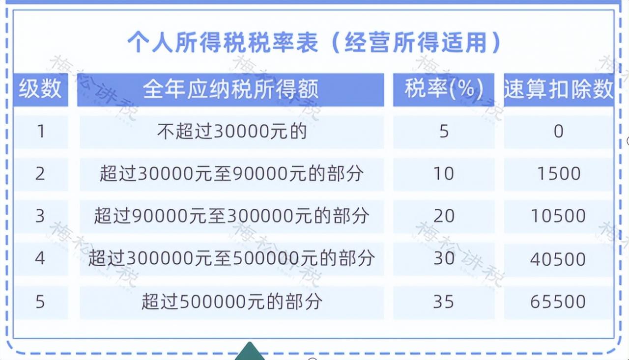 重磅!个人经营所得个税10月1日起按照1%缴纳