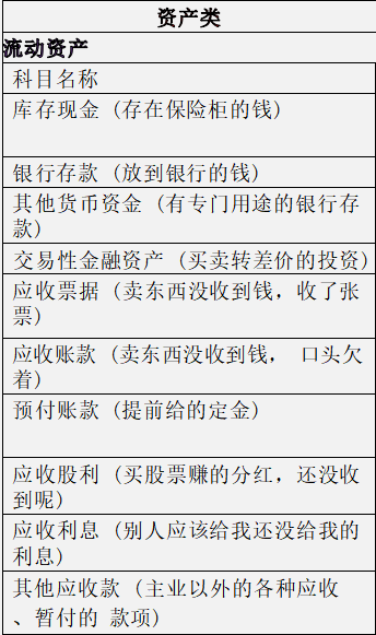 财会人员速看:秒懂大白话版会计科目表