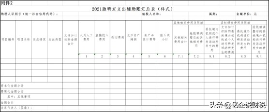 加计扣除是什么?能扣多少?研发加计又出新政策了,赶紧学起来