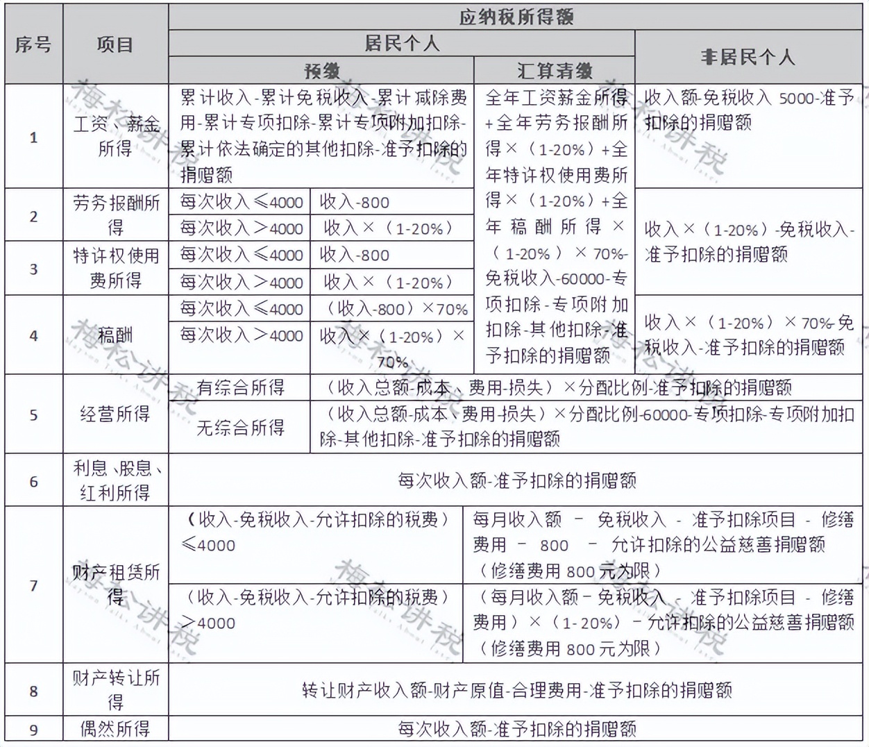 重磅!个人经营所得个税10月1日起按照1%缴纳