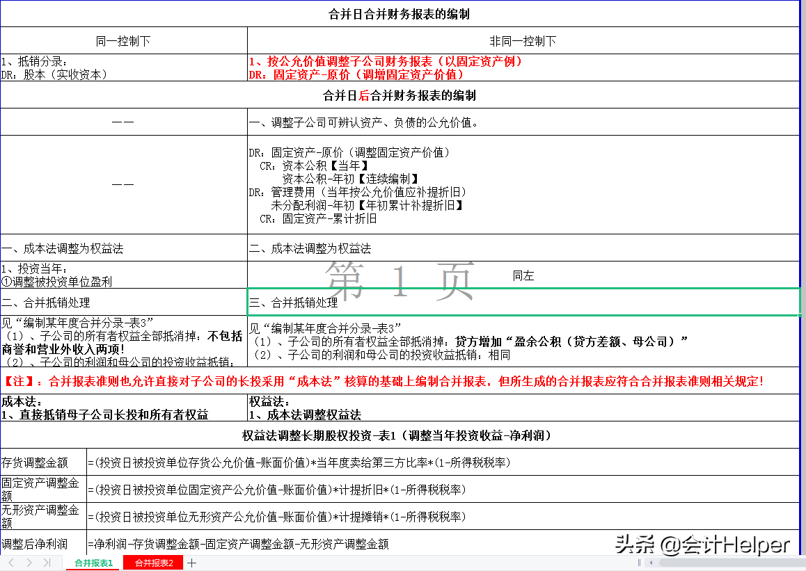 全自动Excel合并财务报表模板,附试算平衡表及附注,直接套用