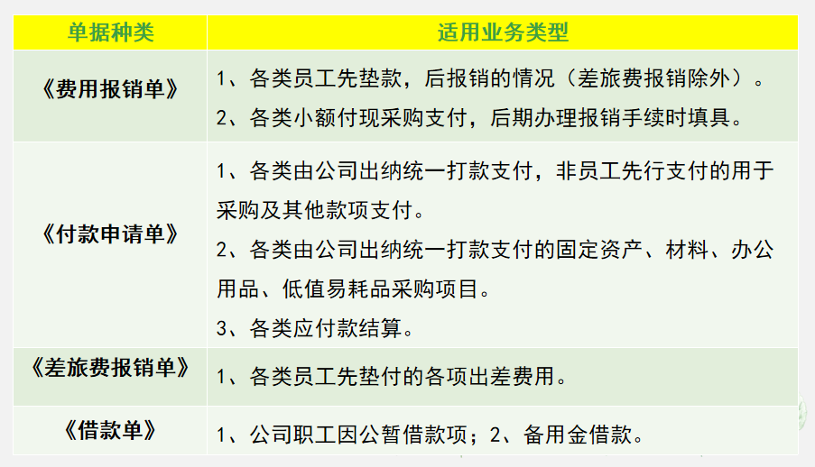 会计人员速阅:费用报销制度及审批流程,附财务报销PPT模板
