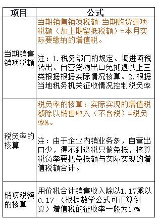 初级备考公式大全，80%都会用上?。ǜ桨咐治觯? srcset=