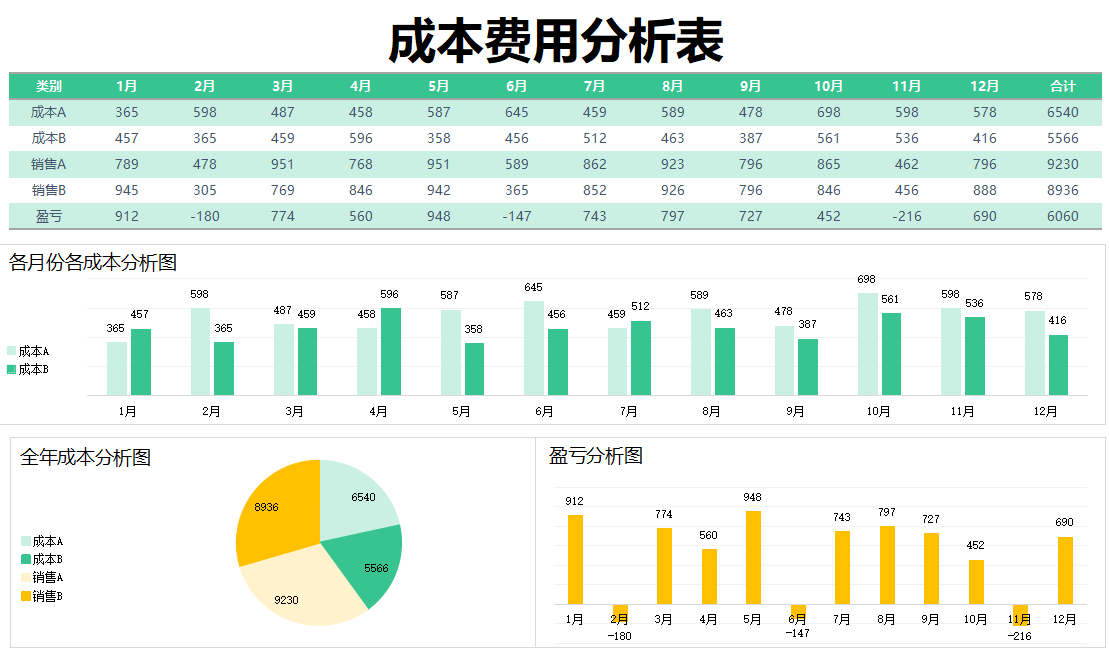 成本核算太麻烦!一套完整的成本核算表格,1分钟搞定成本汇报