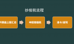 不会抄报税咋办？抄报税流程+纳税申报流程（附申报表填写模板）