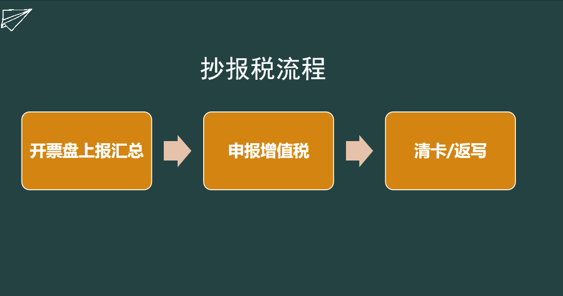 不会抄报税咋办?抄报税流程+纳税申报流程(附申报表填写模板)