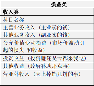 财会人员速看:秒懂大白话版会计科目表