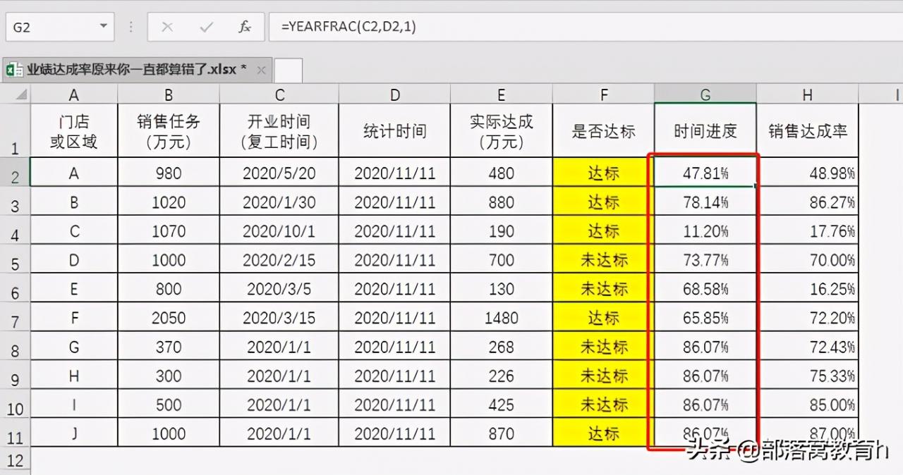 excel函数用法介绍：加入时间进度，评定业绩达成率就更公正