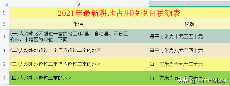 截止到今天这是最新2021年18税种税率表完整版，无套路分享，收藏