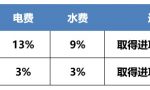 收售水电费如何开票，掌握这本“水电秘籍”就够啦