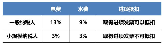 收售水电费如何开票,掌握这本“水电秘籍”就够啦