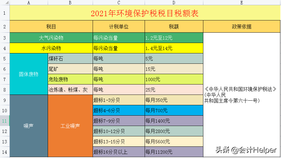 截止到今天这是最新2021年18税种税率表完整版，无套路分享，收藏