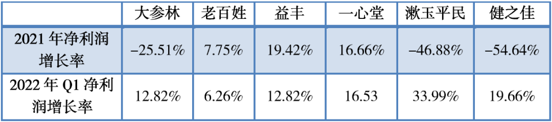 开药店到底有多赚钱?