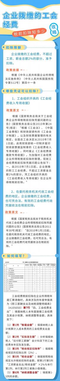 工会经费:如何申请工会经费返还?需要提供哪些资料?