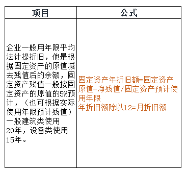 初级备考公式大全，80%都会用上！（附案例分析）