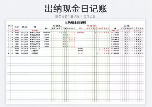 原来这才是财务报表正确的做法，怪不得我之前效率那么慢，学到了