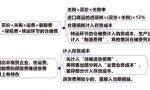 「刘道财」会计基础：存货