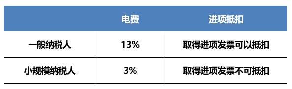 收售水电费如何开票,掌握这本“水电秘籍”就够啦