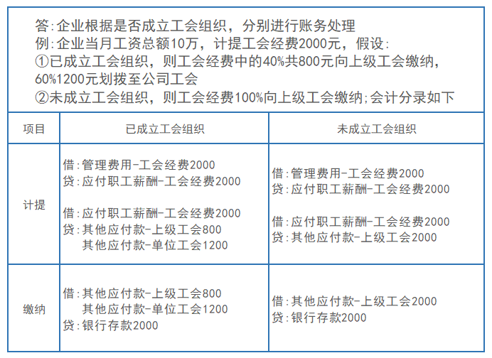 工会经费:如何申请工会经费返还?需要提供哪些资料?