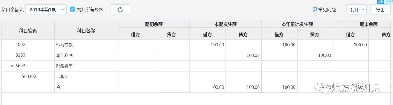 做期间费用科目不能做在贷方,你知道吗?