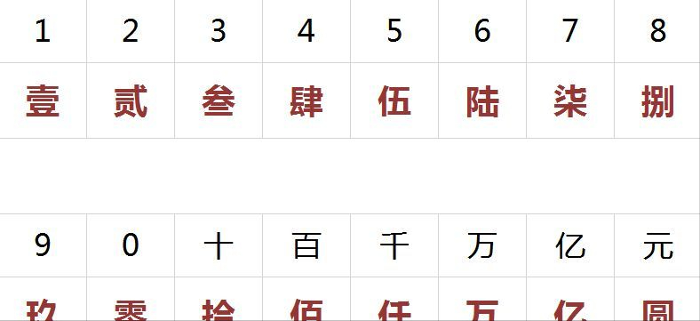 人民币“元”“圆”有何区别，什么情况下使用