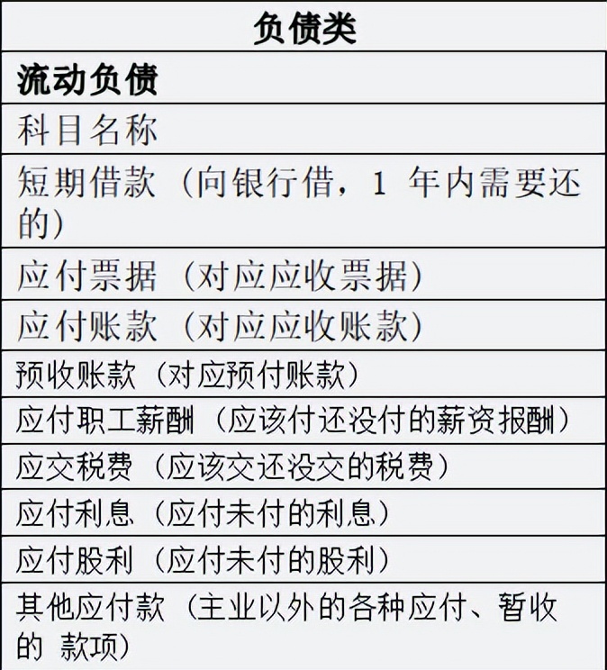 财会人员速看:秒懂大白话版会计科目表