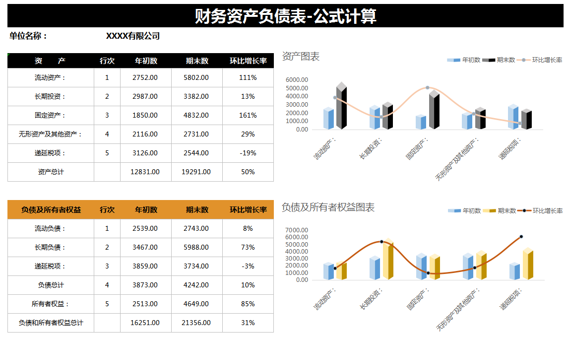 2022财务报表模板,填好资产负债表和利润表,自动生成现金流量表