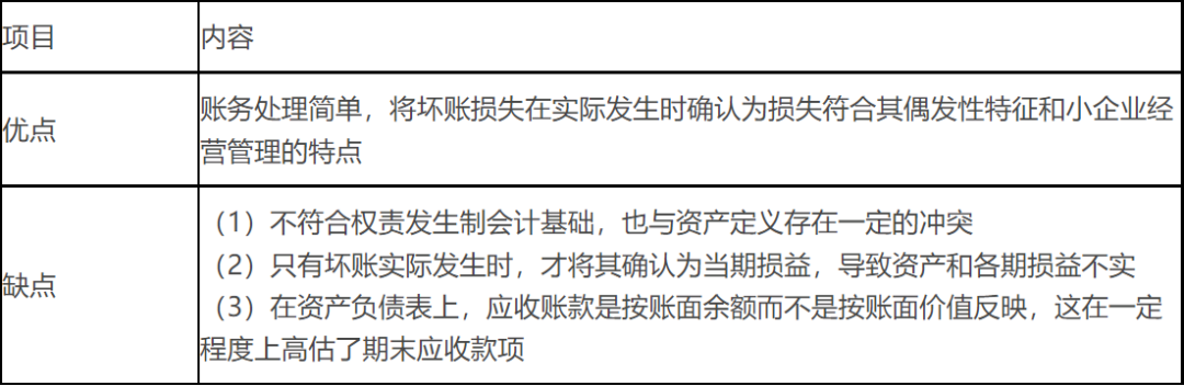 知识点——应收款项减值