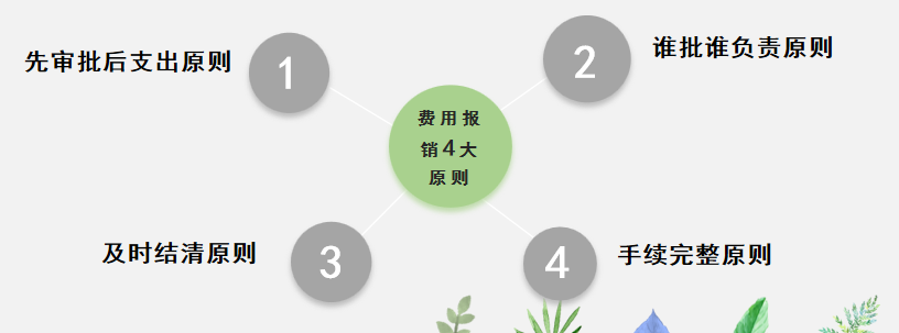 会计人员速阅:费用报销制度及审批流程,附财务报销PPT模板
