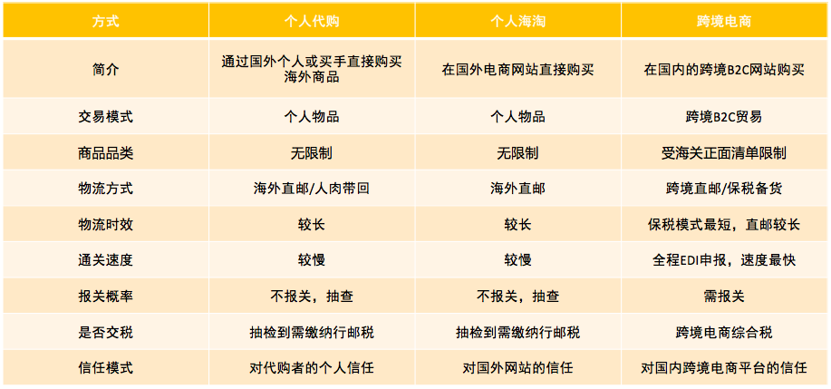 海外购买化妆品税原来这么高?看得懂的海淘关税计算指南