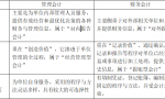 初级会计师 | 三分钟教会你管理会计与财务会计的区别