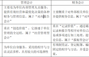 初级会计师 | 三分钟教会你管理会计与财务会计的区别
