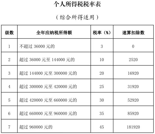 预约办还是正常办?年终奖如何计税最划算?个税汇算最全攻略来了
