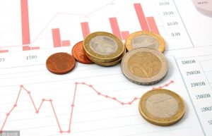 成本管理：财务费用主要包括的内容有哪些？