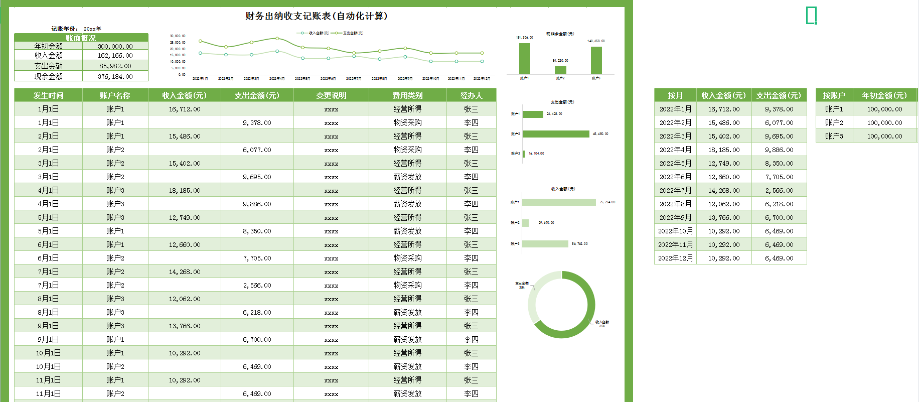 熬夜整理的一整套Excel出纳报表模板,被办公室的人羡慕