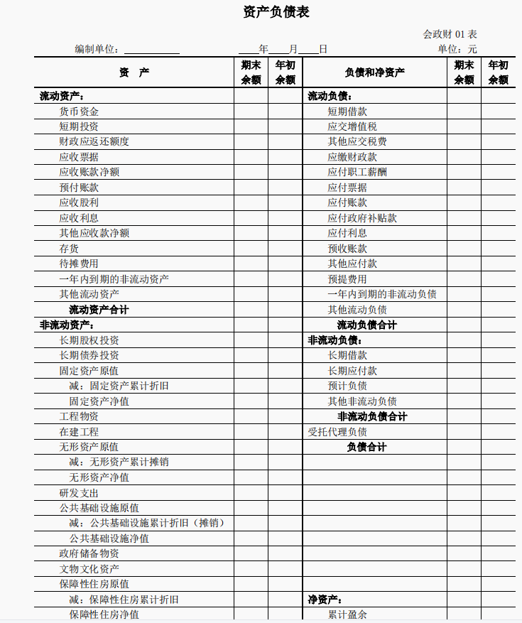 2022最新完整版行政事业单位会计科目表和账务处理,收藏备用