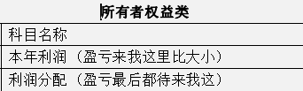 财会人员速看:秒懂大白话版会计科目表