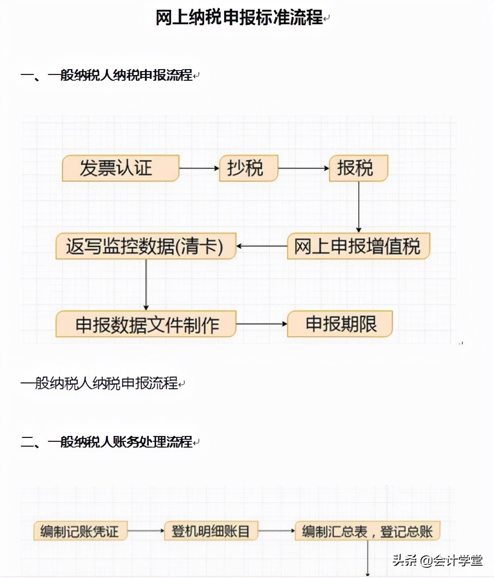 新手会计不懂如何报税?一套标准网上报税流程演示,教你怎么操作
