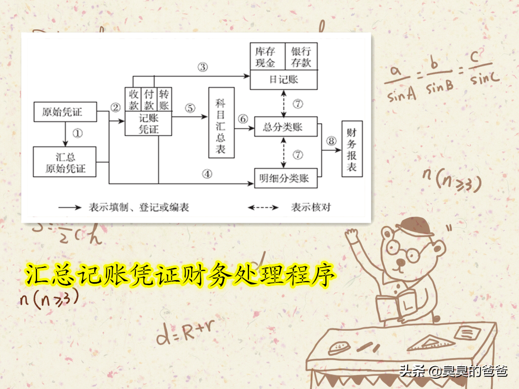 笔记本准备好,会计财务处理程序详细内容及实例图