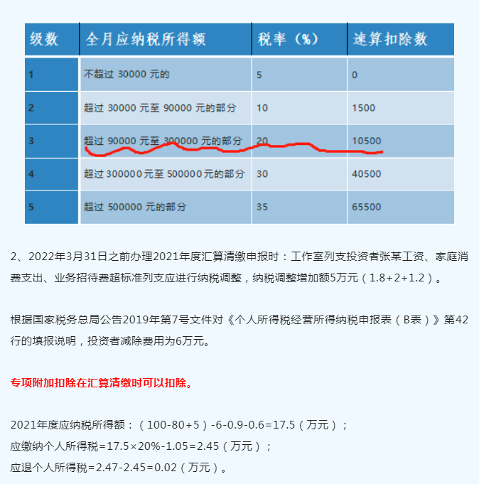 快快快!2022个税经营所得汇算清缴申报要截止啦!附操作流程