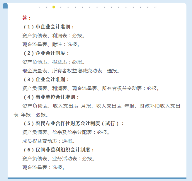 财务报表填报有误,如何更正申报?一文说清财务报表年报问题